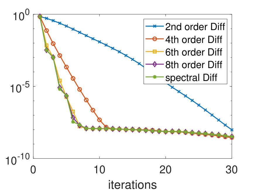 Figure 24