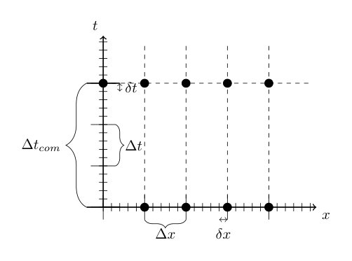 Figure 25