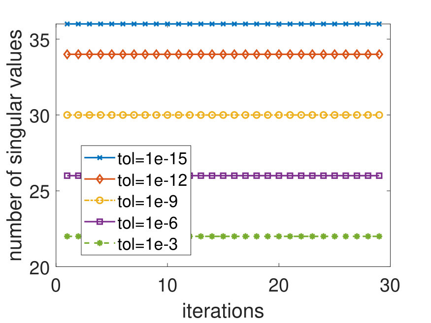 Figure 26