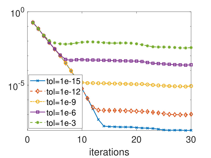 Figure 27