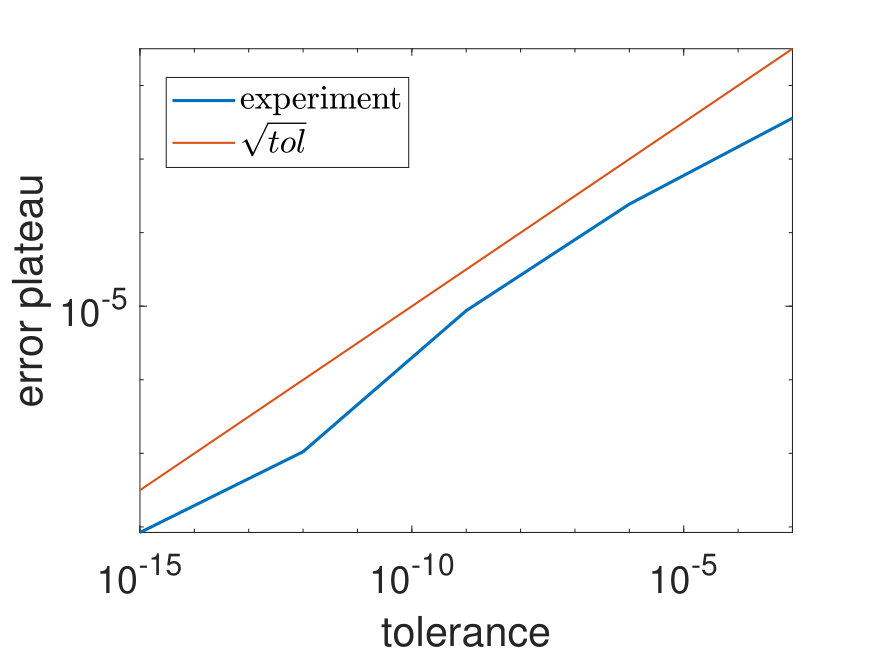Figure 28