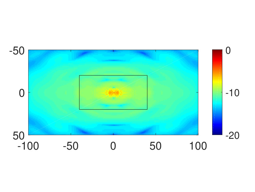 Figure 30