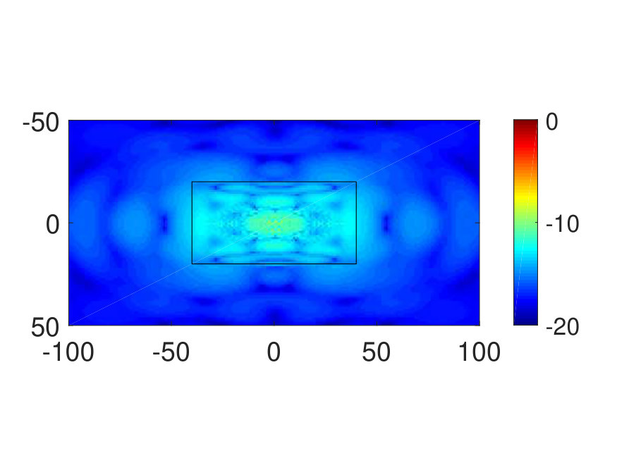 Figure 31