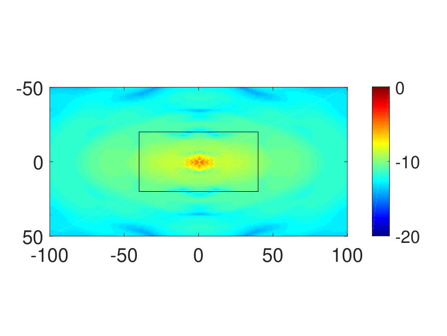 Figure 32