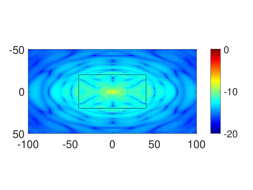 Figure 33
