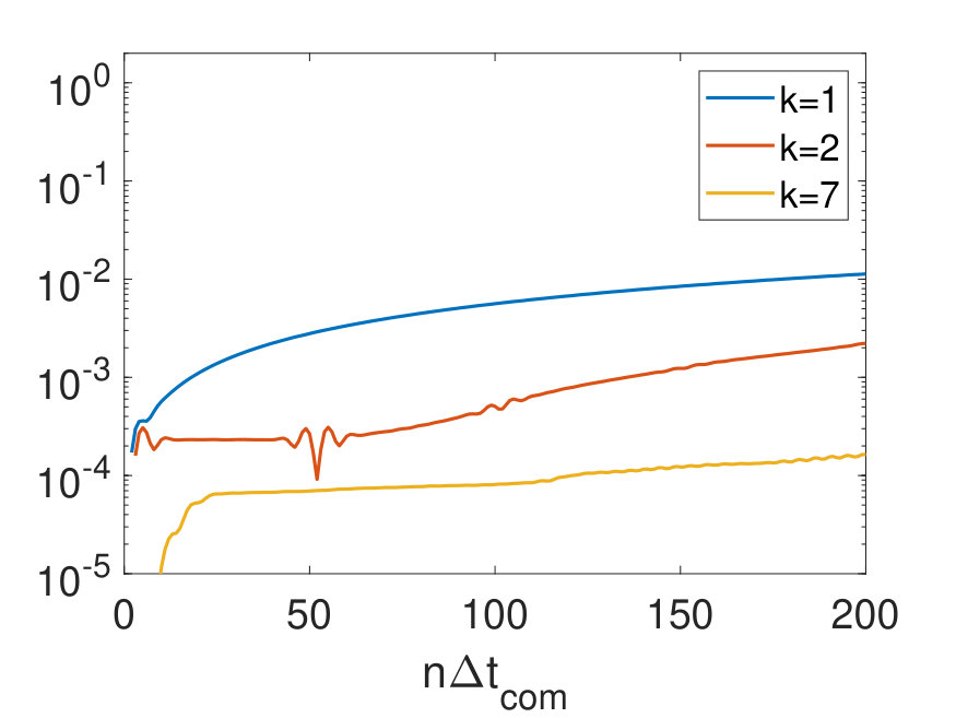 Figure 34
