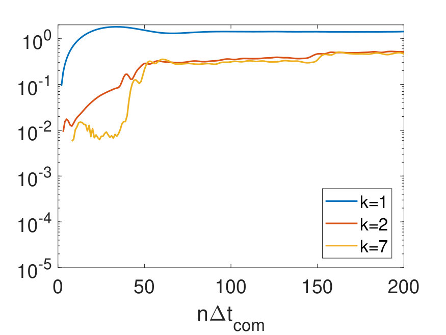 Figure 35