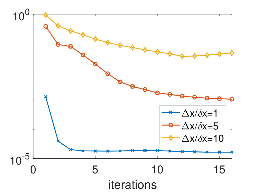 Figure 36