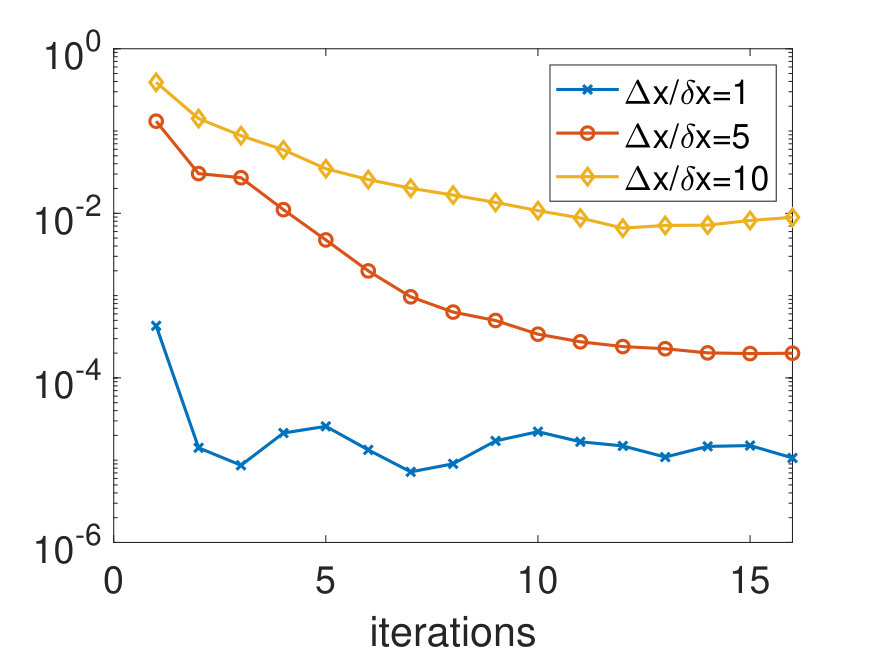 Figure 37