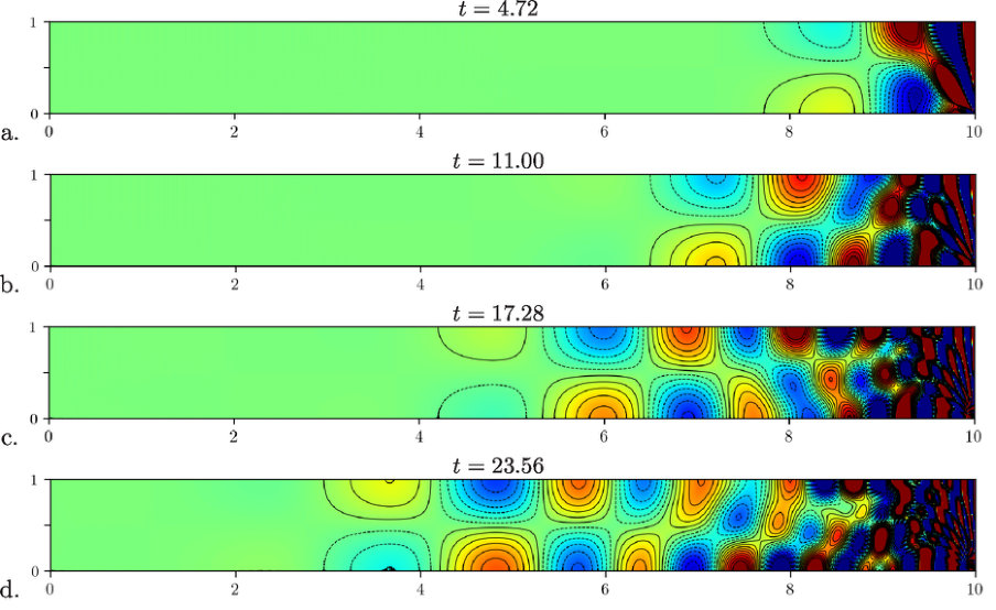 Figure 6