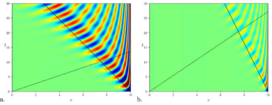Figure 8