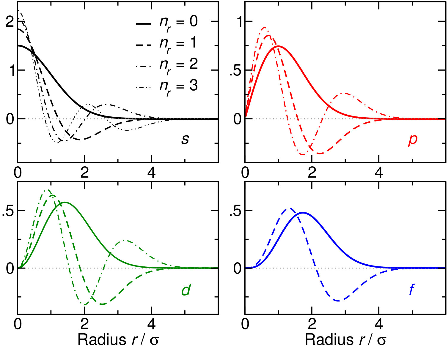 Figure 9