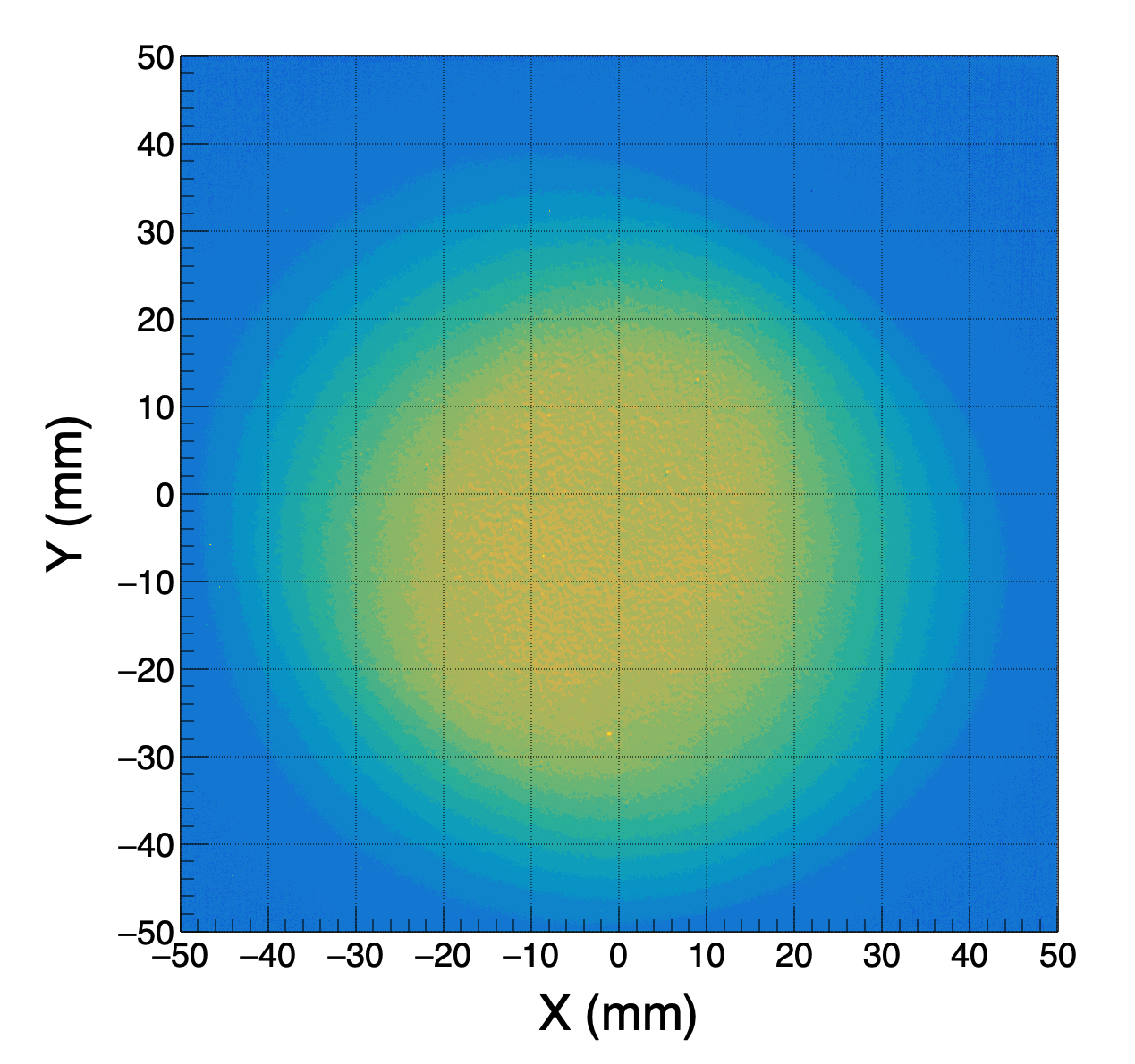 Figure 22