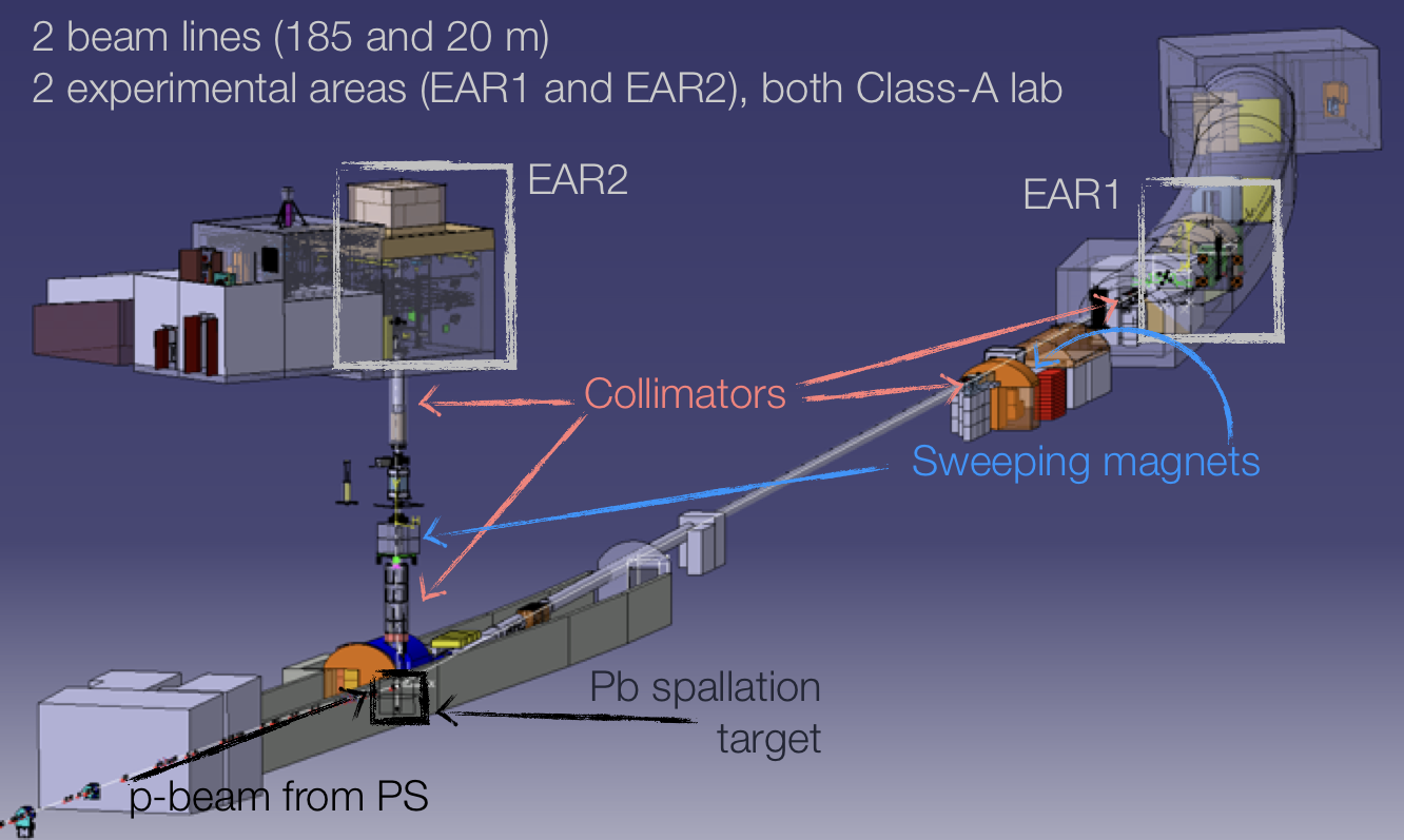 Figure 25