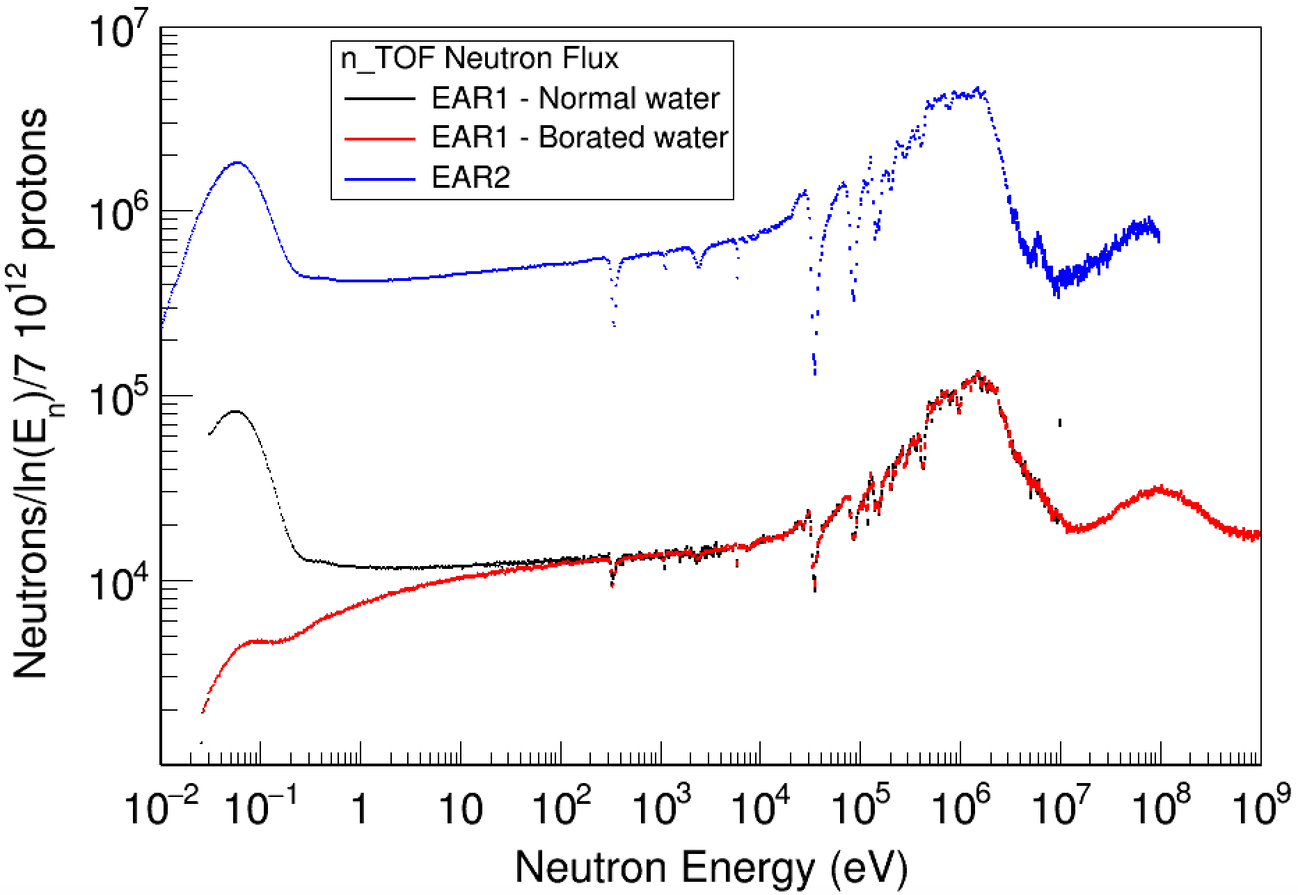 Figure 26
