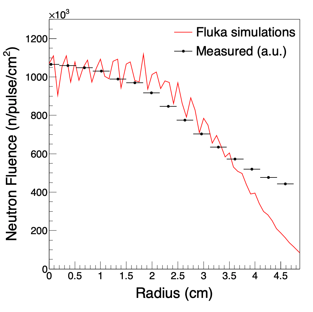Figure 27