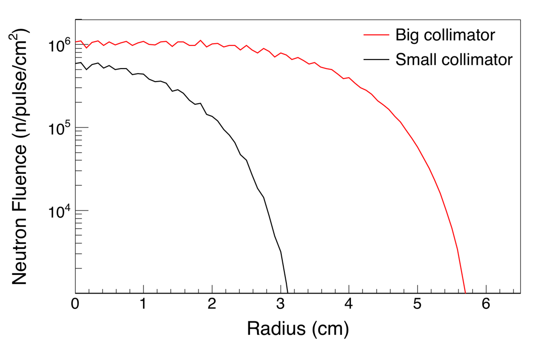 Figure 28