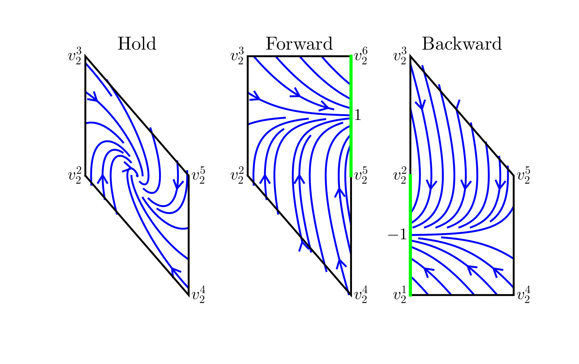 Figure 14
