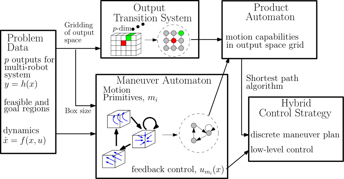 Figure 19