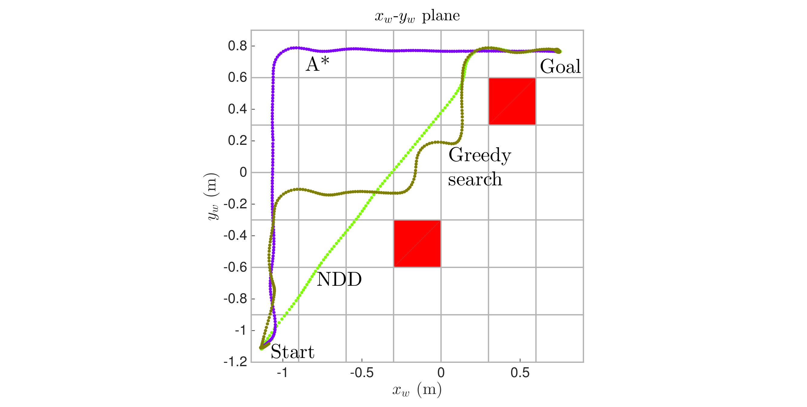 Figure 20
