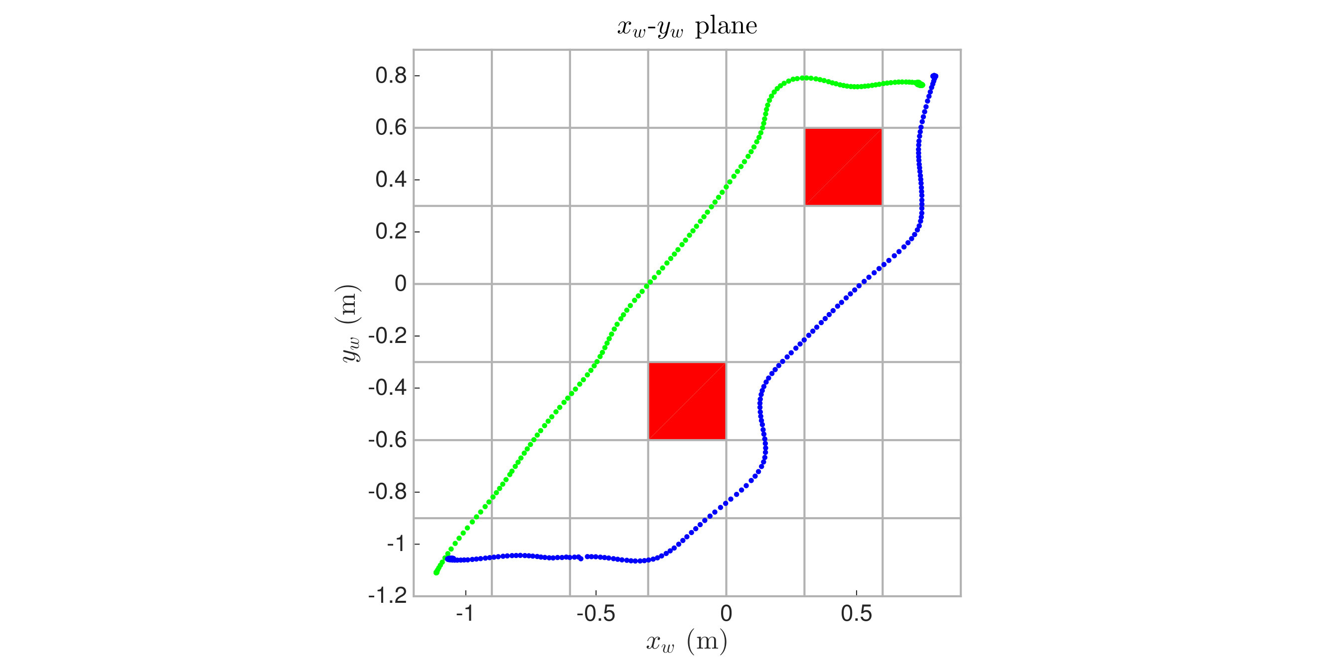 Figure 21