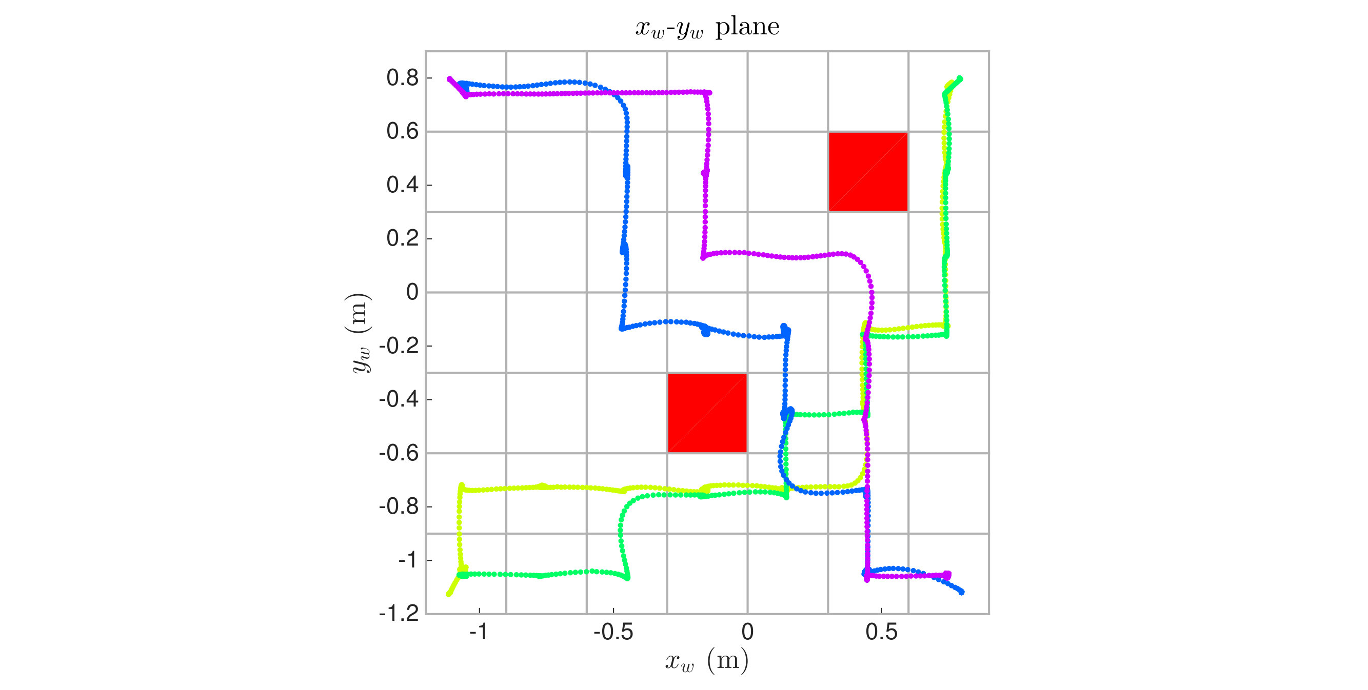 Figure 22