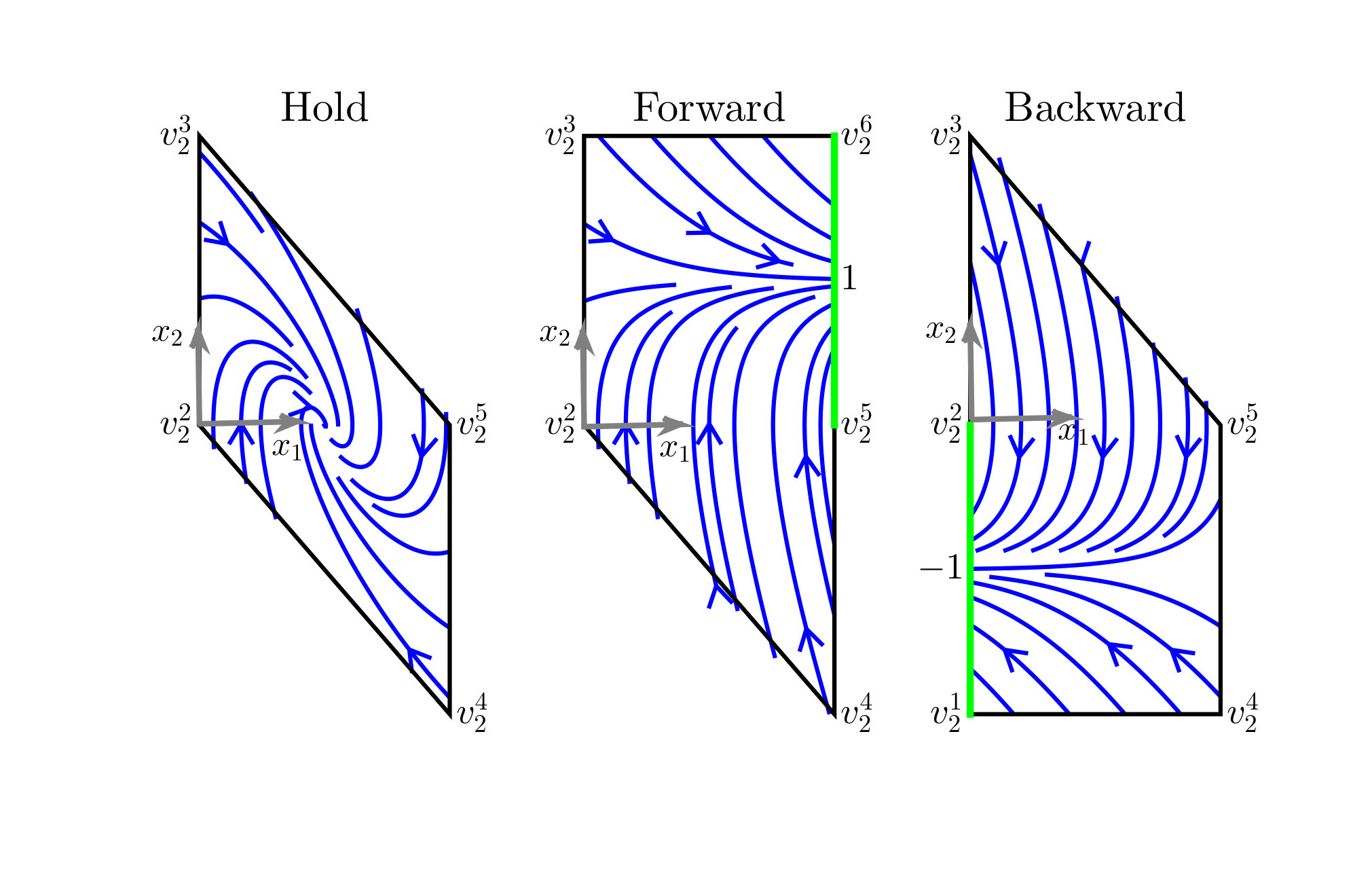 Figure 25