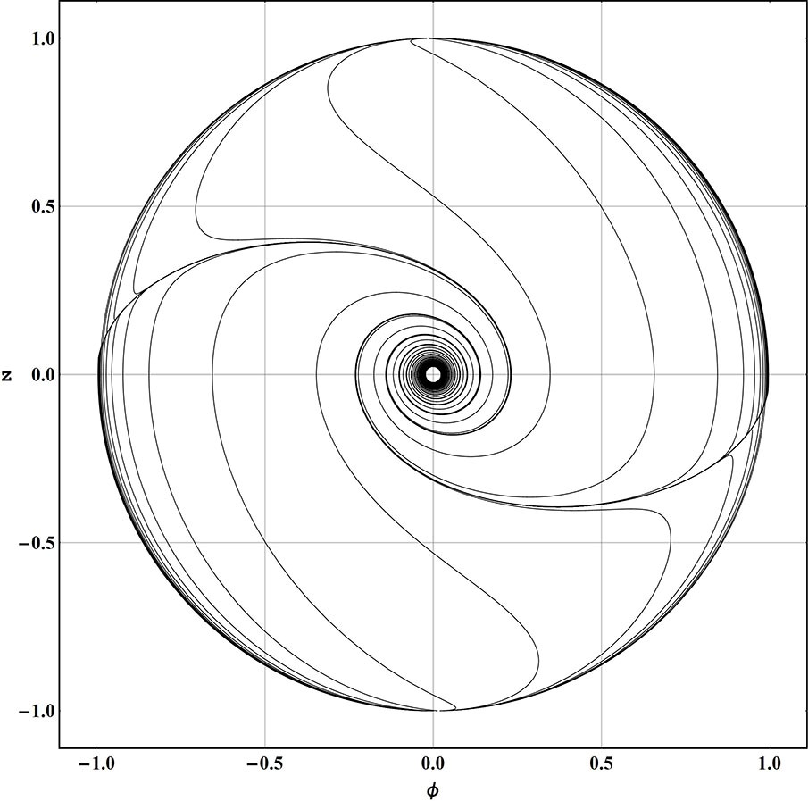 Figure 11