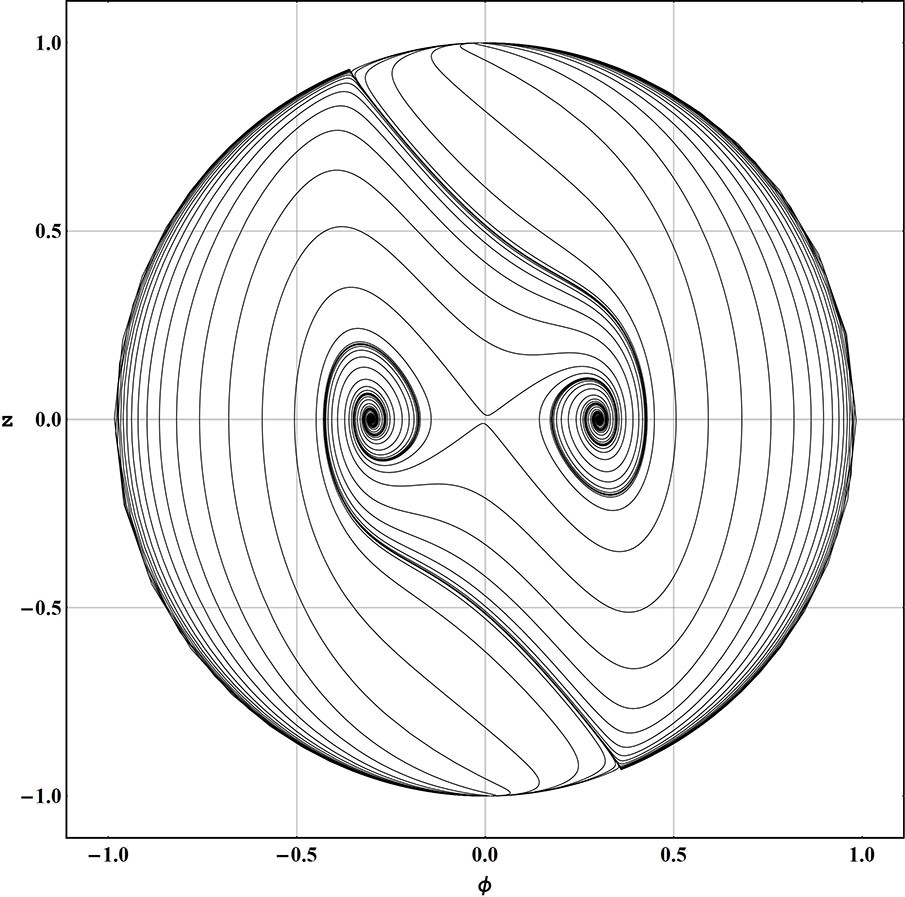 Figure 12