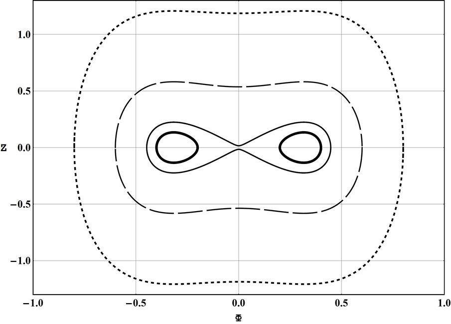 Figure 15