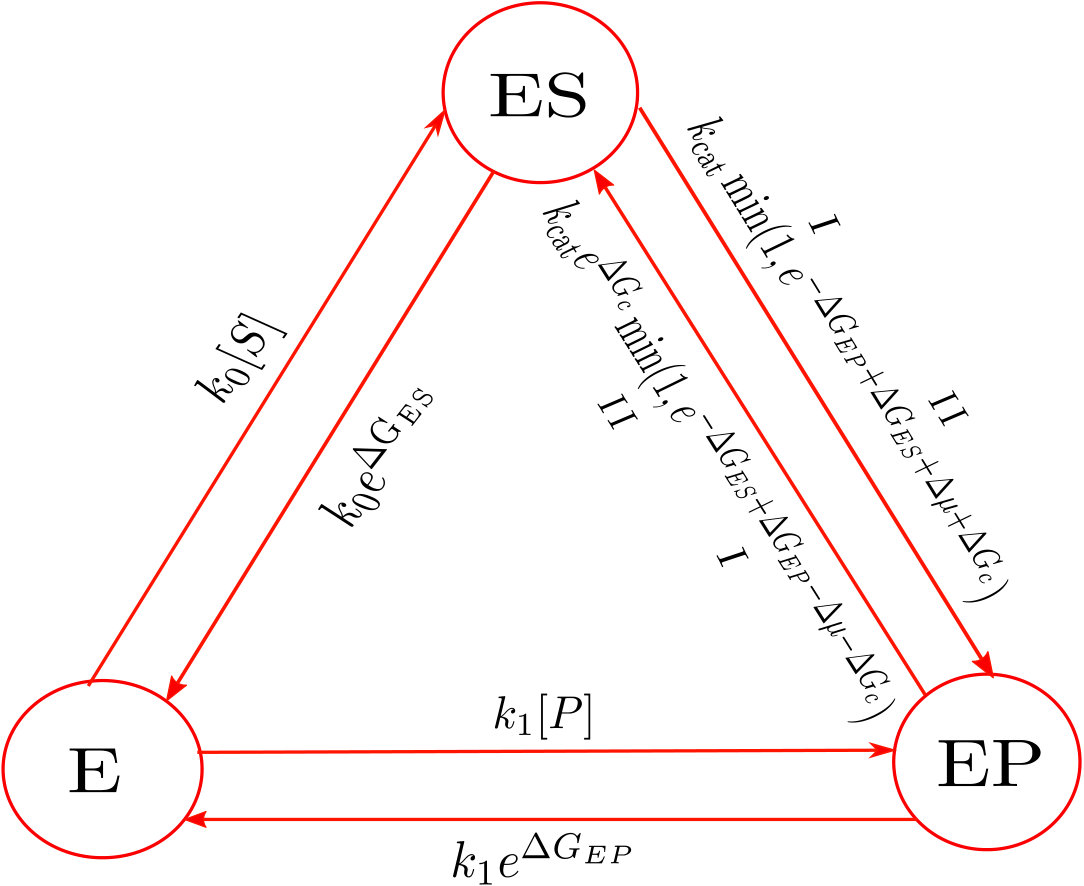 Figure 18