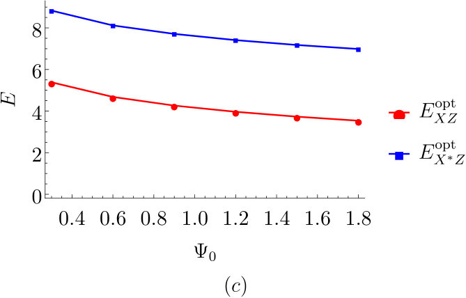 Figure 19