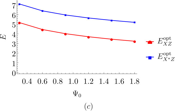 Figure 20