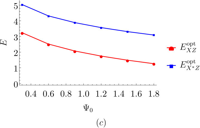 Figure 21