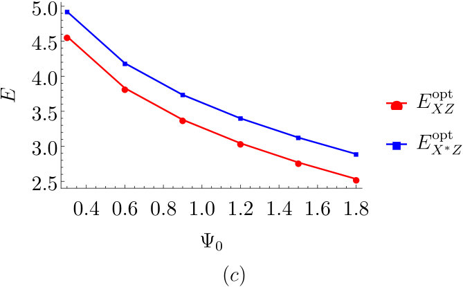 Figure 22
