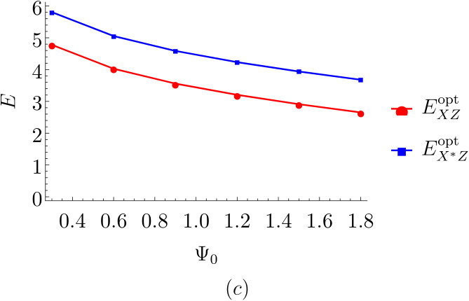 Figure 23