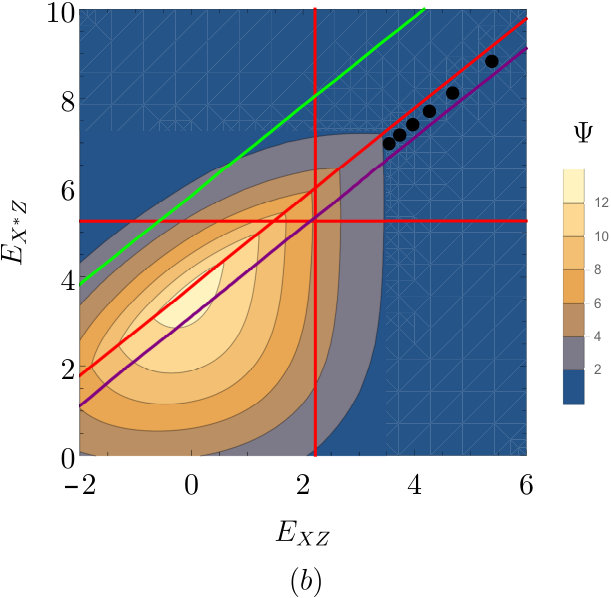 Figure 24
