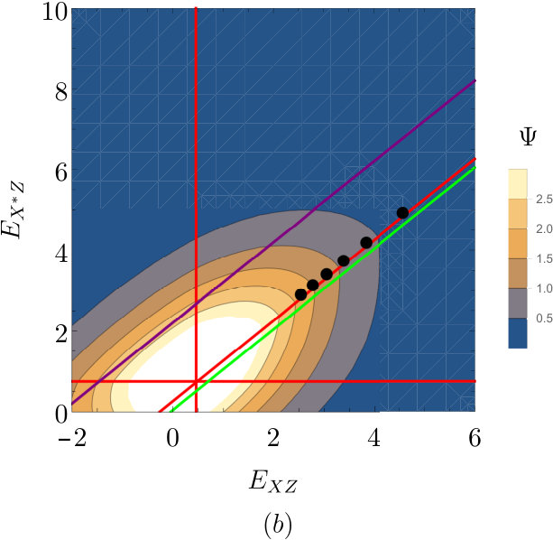 Figure 27