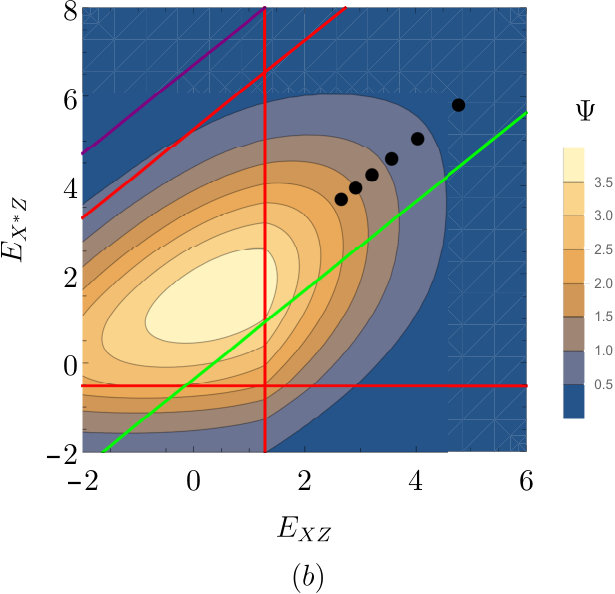 Figure 28