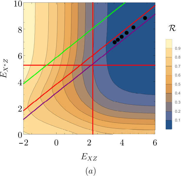 Figure 29