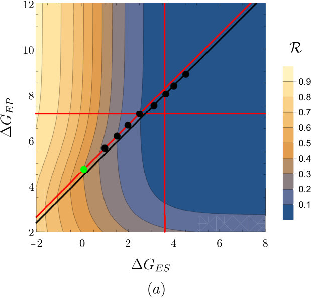 Figure 30