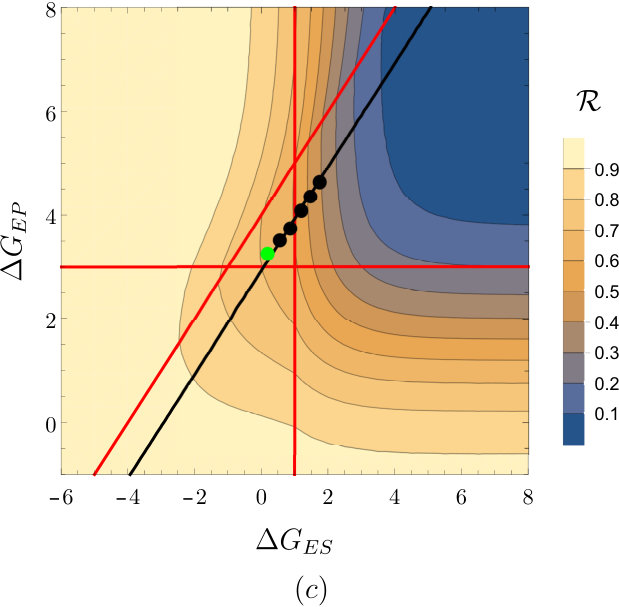 Figure 31