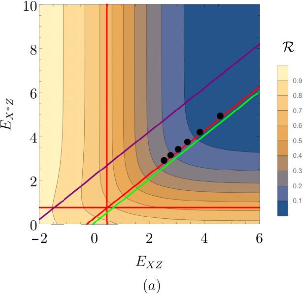 Figure 32