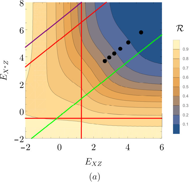 Figure 33