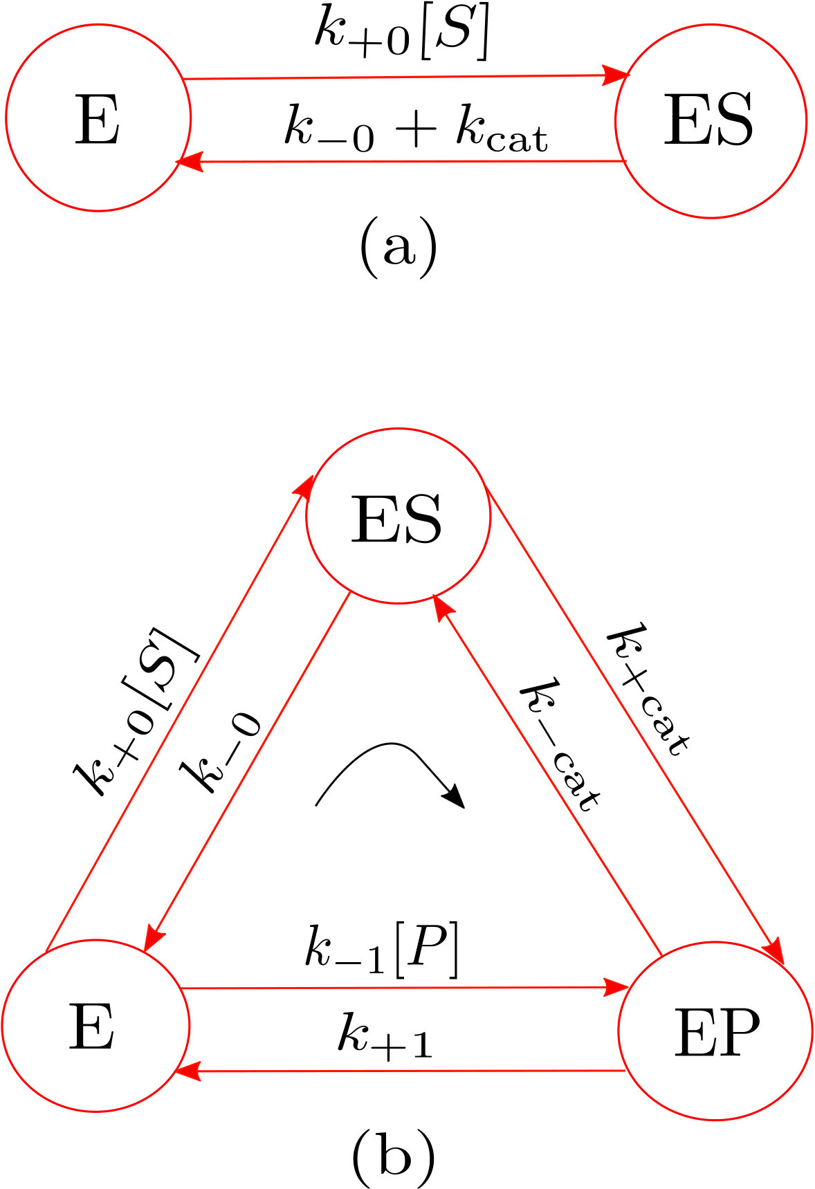 Figure 34