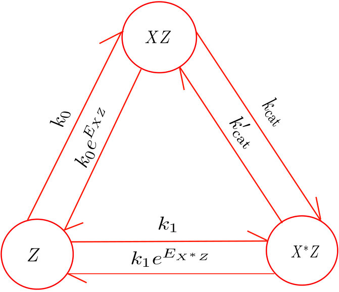 Figure 35