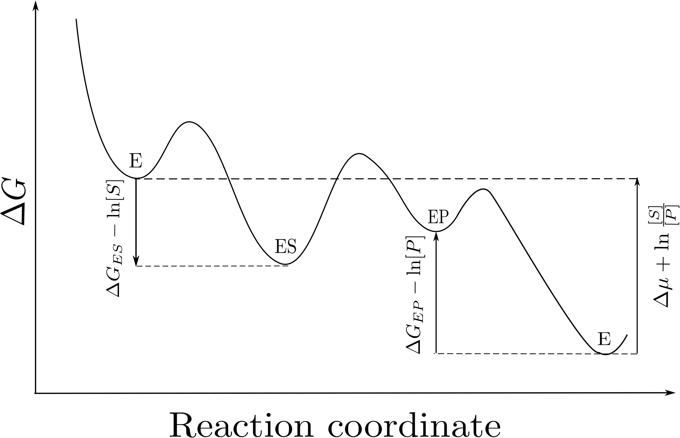 Figure 38