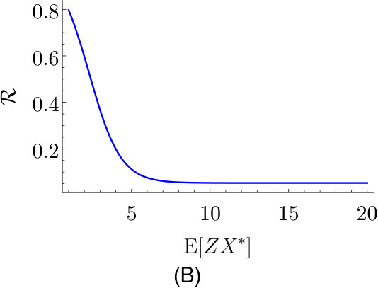 Figure 39