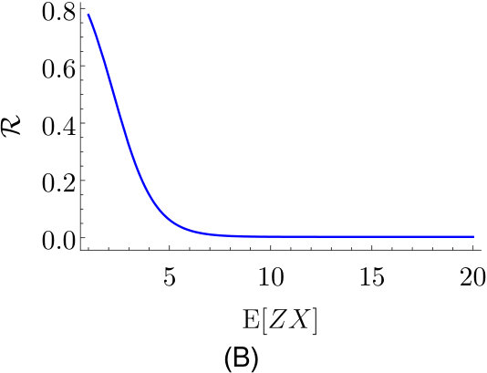 Figure 40