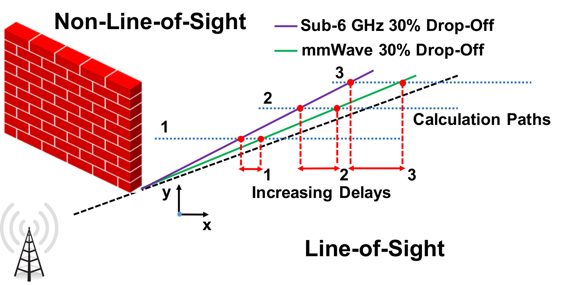 Figure 8